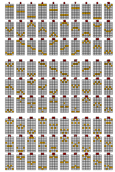 Cluster Keno Patterns